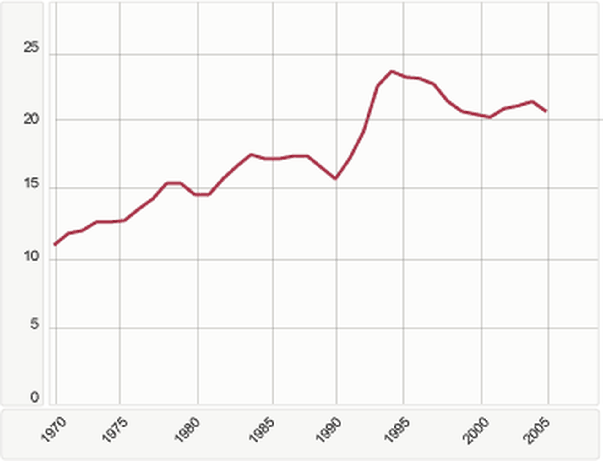 Offentlig försörjning