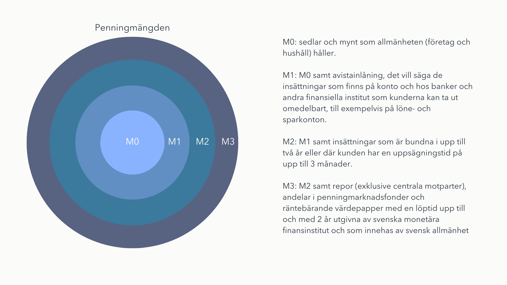 Penningmängden